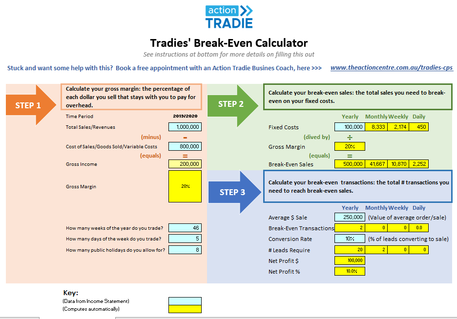 Tradies' Breakeven Calculator