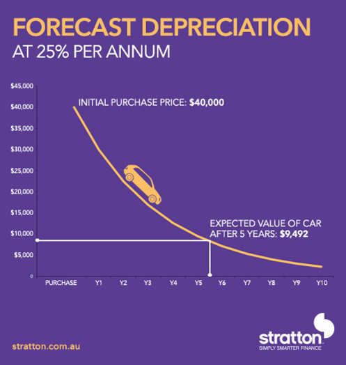 Demystifying Balloon Payments & Residual Values